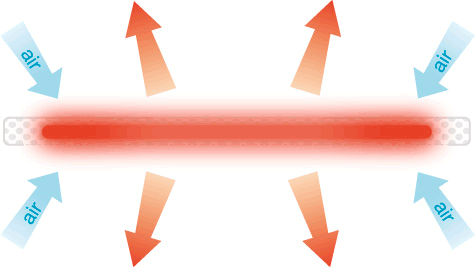 Pak-Heat diagram